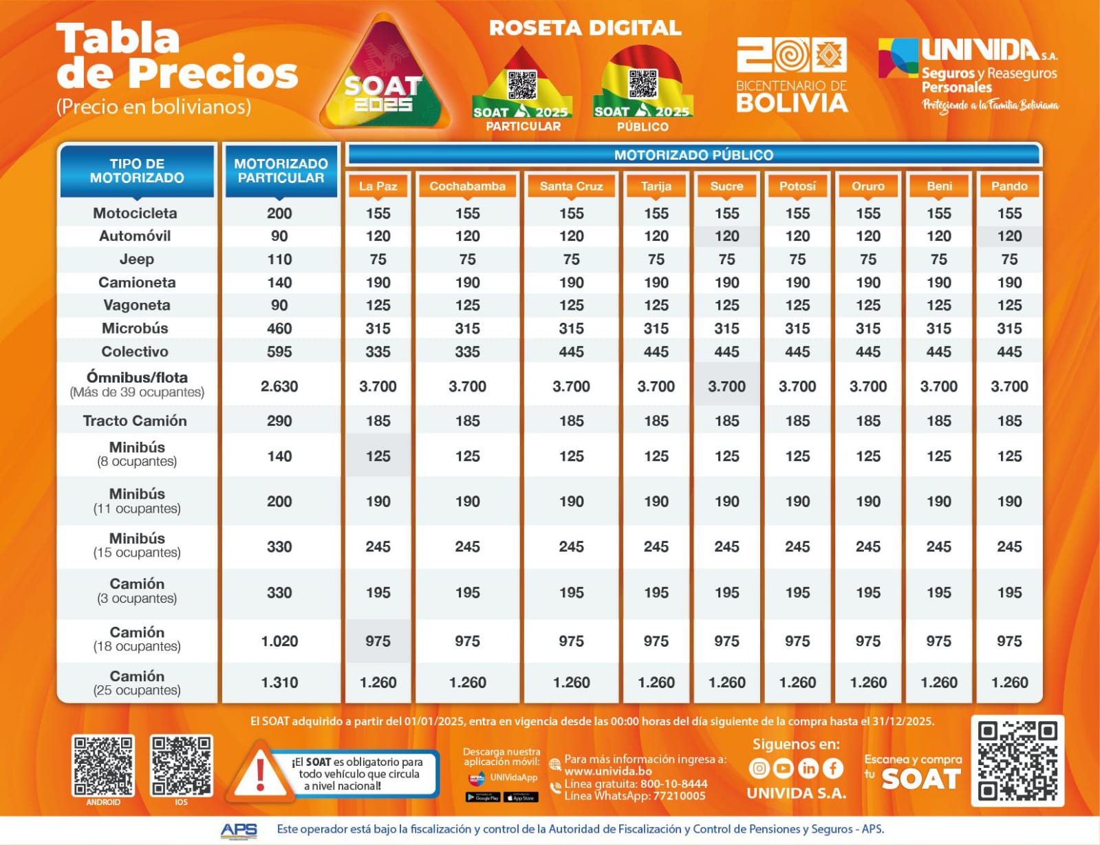 Univida habilita plataformas digitales para consultas sobre el SOAT 2025