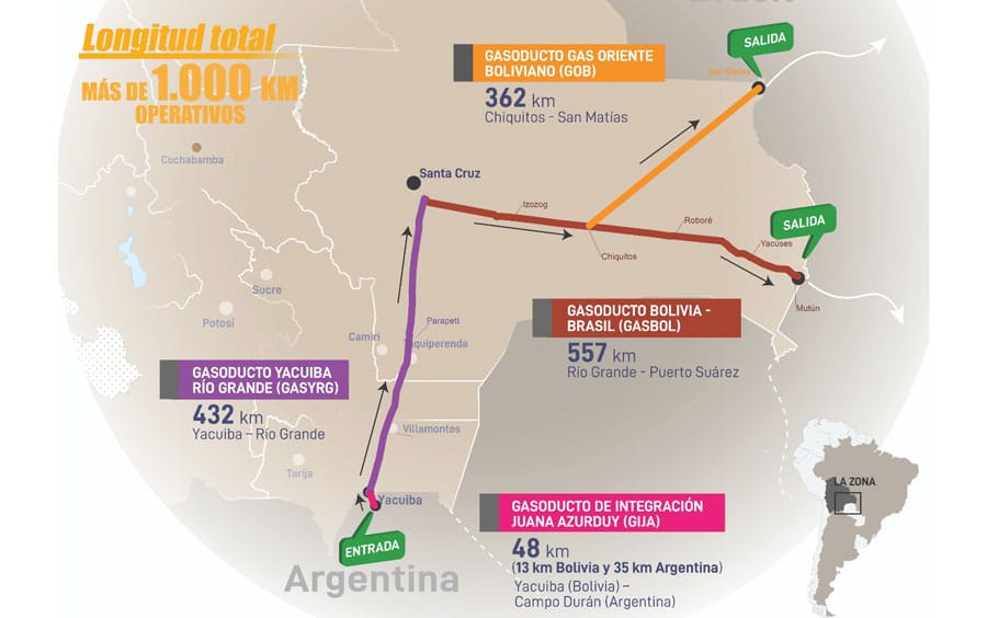 YPFB firma contrato para transportar gas argentino a Brasil a través de Bolivia