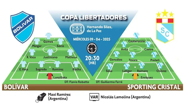 Bolívar se juega la vida ante Sporting Cristal en La Paz
