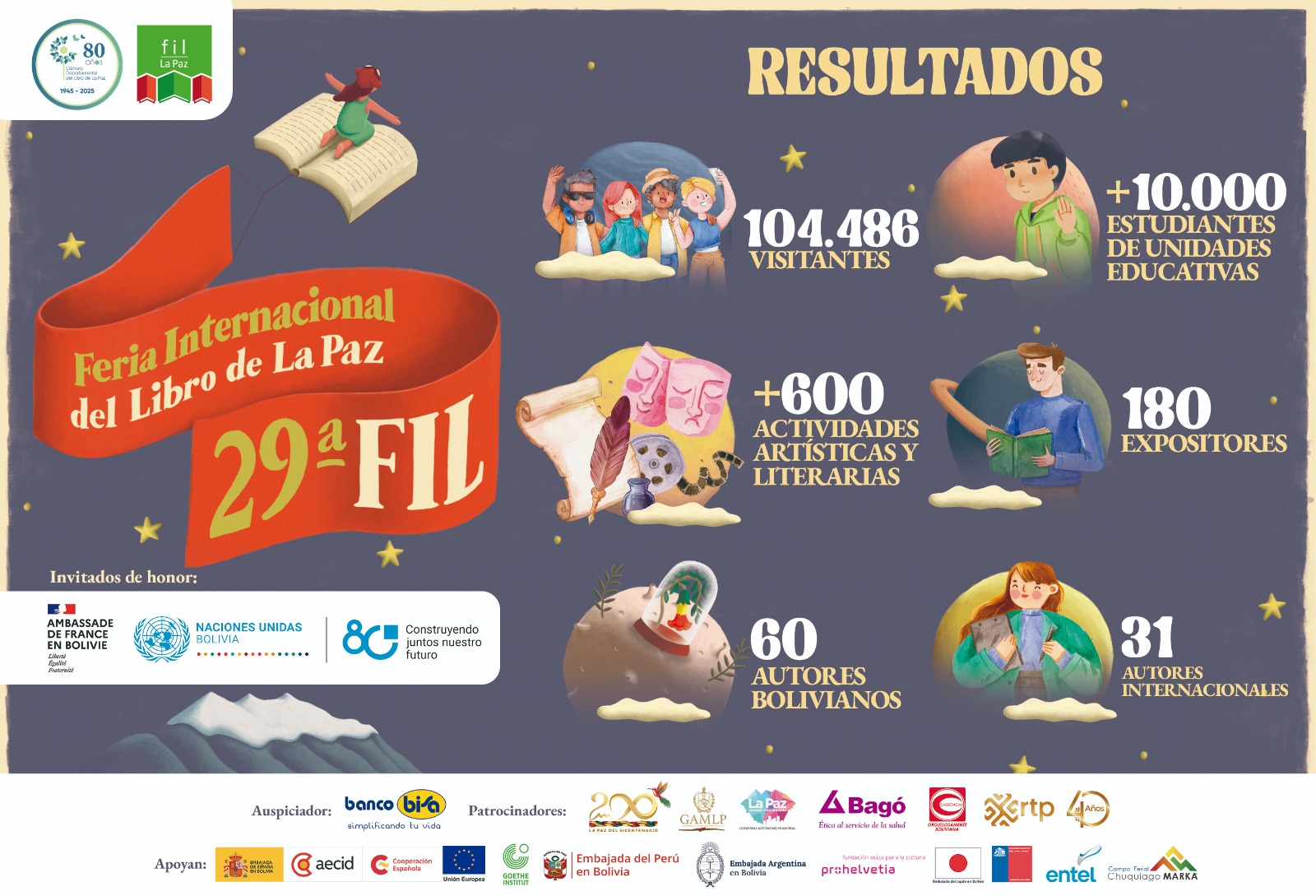 Más de 100 mil personas visitaron la Feria del Libro de La Paz en su Edición Bicentenario
