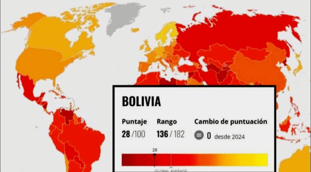 Bolivia se mantiene en puesto bajo del Índice de Percepción de la ...